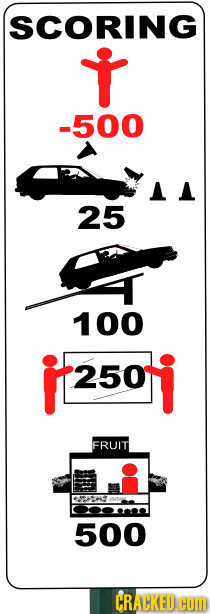 SCORING T -500 25 100 j25oi 250 FRUIT 500