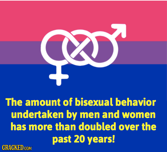 T The amount of bisexual behavior undertaken by men and women has more than doubled over the past 20 years! CRACKED COM 