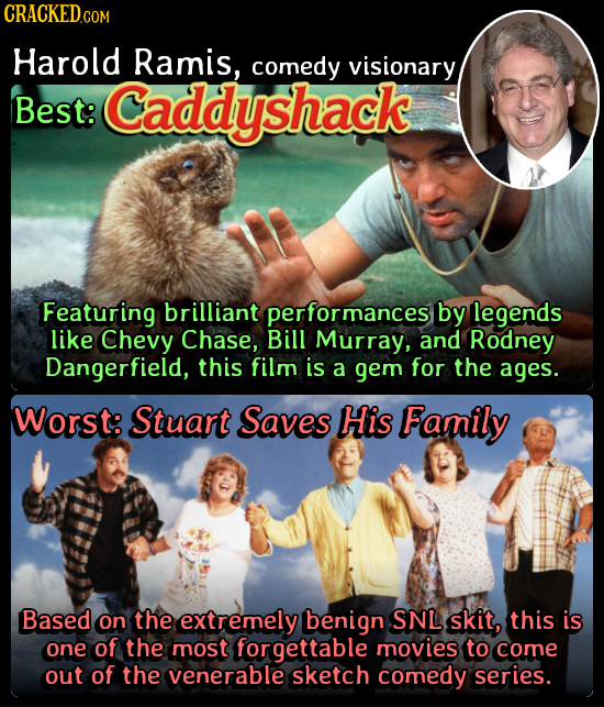 CRACKEDco COM Harold Ramis, comedy visionary Best: Caddyshack Featuring brilliant performances by legends like Chevy Chase, Bill Murray, and Rodney Da