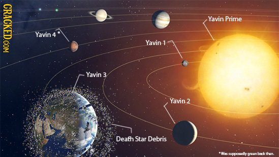 CRACKED.COM Yavin Prime Yavin 4 Yavin 1 Yavin 3 Yavin.2 Death Star Debris 'Was supposedly groon back than.