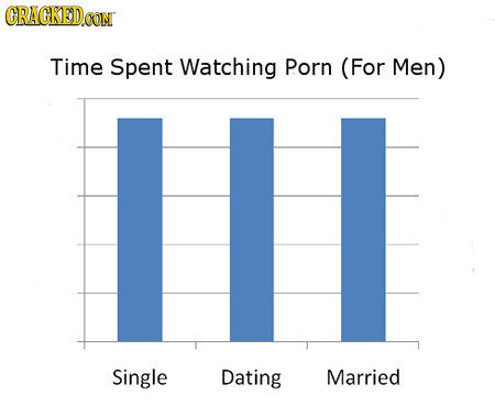 CRAGKEDOR Time Spent Watching Porn (For Men) Single Dating Married