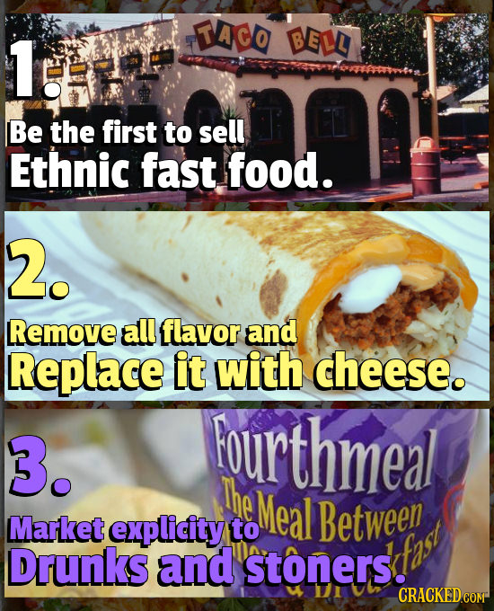 TACO BELL Be the first to sell Ethnic fast food. 2. Remove all flavor and Replace it with cheese. 3. ourthmeal The Meal Market explicity Between to Dr