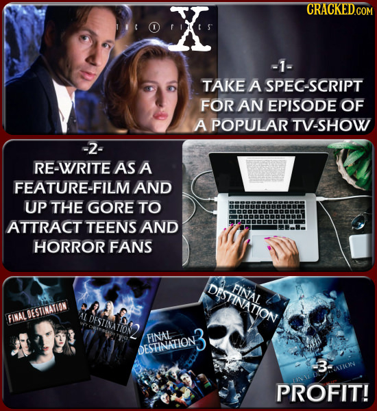 X CRACKED -1- TAKE A SPEC-SCRIPT FOR AN EPISODE OF A POPULAR TV-SHOW -2- RE-WRITE AS A FEATURE-FILN AND UP THE GORE TO ATTRACT TEENS AND HORROR FANS F