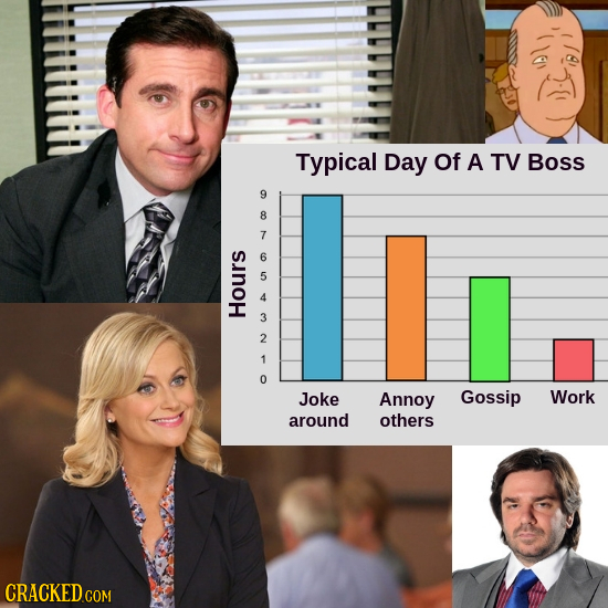 Typical Day Of A TV Boss 9 8 7 Hours 2 1 -N Joke Annoy Gossip Work around others CRACKED COM