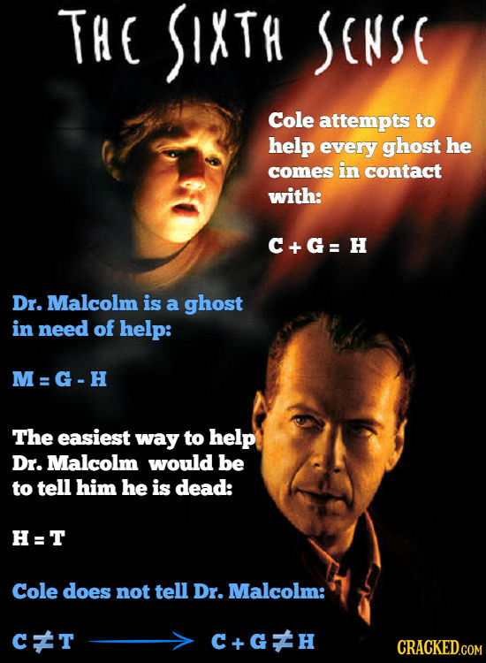 THE SIXTH SENSE Cole attempts to help every ghost he comes in contact with: C+G=H Dr. Malcolm is a ghost in need of help: M=G-H The easiest way to hel