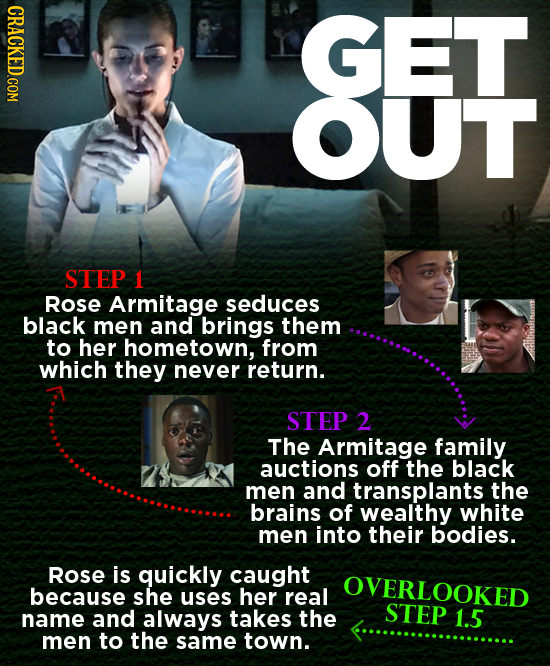 CRACKED.COM GET UT STEP 1 Rose Armitage seduces black men and brings them to her hometown, from which they never return. STEP 2 The Armitage family au