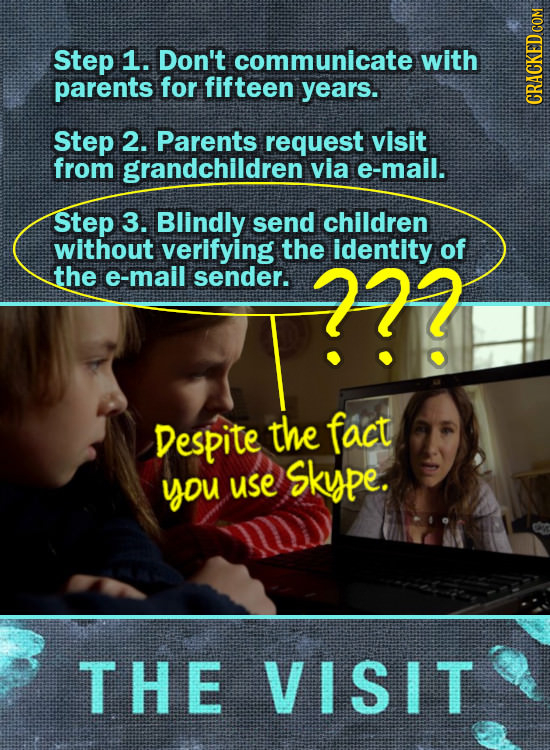 Step 1. Don't communicate with parents for fifteen years. CRALN Step 2. Parents request visit from grandchildren via e-mail. Step 3. Blindly send chil