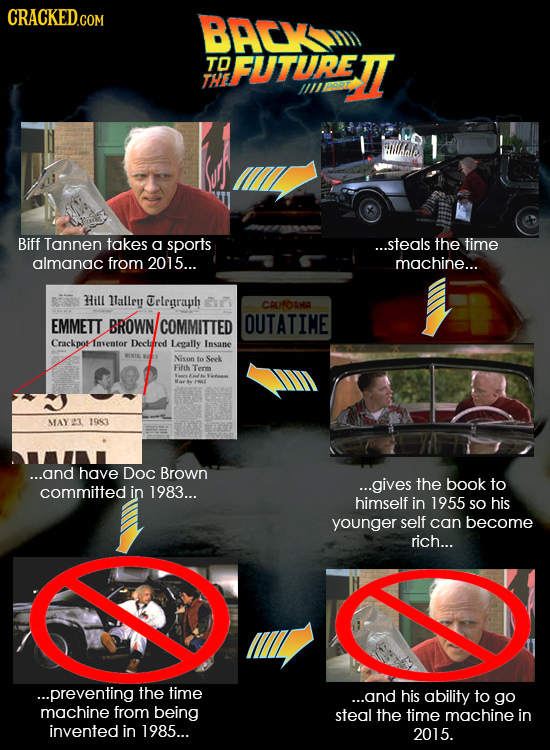 16 Dumb Plot Twists (Diagrammed)