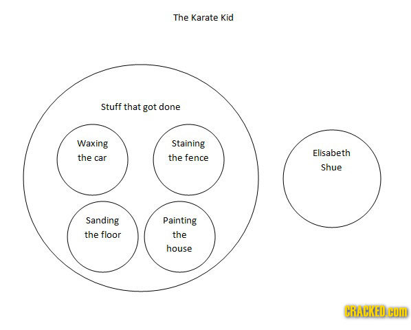 The Karate Kid Stuff that got done Waxing Staining Elisabeth the car the fence Shue Sanding Painting the floor the house CRACKED.cuM