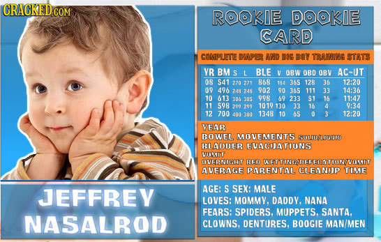 CRACKEDCO GOM ROOKIE DOOKIE CARD COOPUETE IPER ARJD HIG BUY TRAINIRAG STATS YR BM S L BLE OBW OBD OBV AC-UT O8 S47 270 271 R68 TH4 365 12R 36 12:20 09