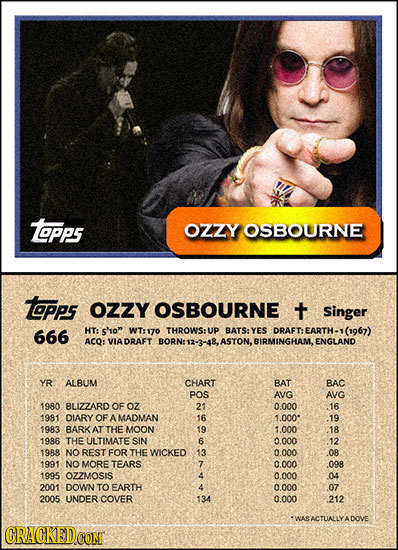 topps OZZY OSBOURNE tapps OZZY OSBOURNE t Singer 666 HT: s'ro WT:170 THROWS: UP BATS: YES DRAETE EARTH-1(1967) ACQ: VIA DRAET ASTON. BIRMINGHAM. ENGL