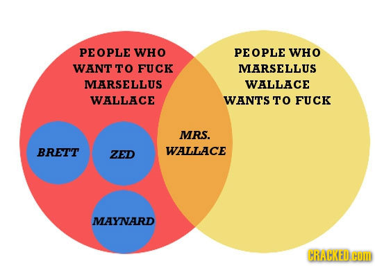 PEOPLE WHO PEOPLE WHO WANT TO FUCK MARSELLUS MARSELLUS WALLACE WALLACE WANTS TO FUCK MRS. BRETT WALLACE ZED MAYNARD CRACKEDCO 