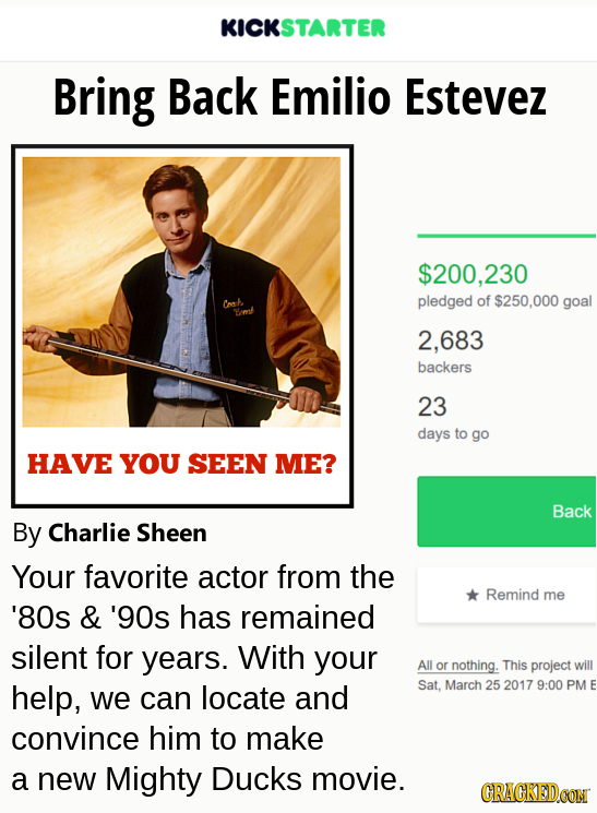 KICKSTARTER Bring Back Emilio Estevez $200,23 Oc  pledged of $250,000 goal 2ml 2,683 backers 23 days to go HAVE YOU SEEN ME? Back By Charlie Sheen You