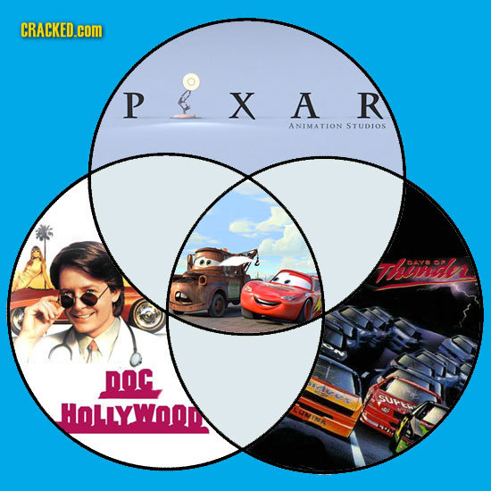 CRACKED.cOM P XAR ANIMATION STUDIOS Fhieln DAYE F DOC HOLLYWOOEI