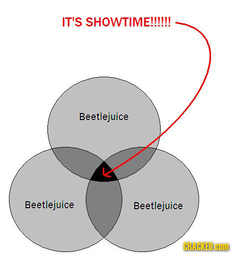 IT'S SHOWTIME!!!!!! Beetlejuice Beetlejuice Beetlejuice CRACKED com 
