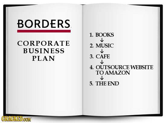 BORDERS 1. BOOKS CORPORATE 2. MUSIC BUSINESS PLAN 3. CAFE s 4. OUTSOURCE WEBSITE TO AMAZON s 5. THE END CRACKEDCON