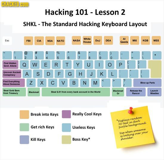 If Hollywood Taught Science Class