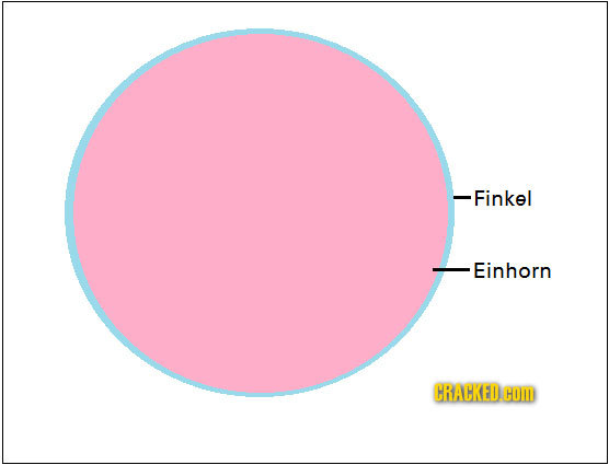 -Finkel -Einhorn CRACKED.COM 
