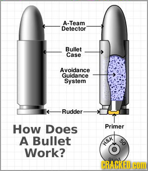 A-Team Detector Bullet Case Avoidance Guidance System Rudder How Does Primer A Bullet 50 H&K Work? QAAN CRACKED COM