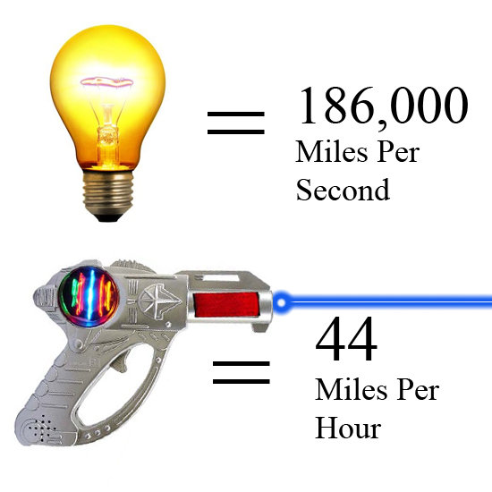 1 186, 000 Miles Per Second 44 Miles Per Hour