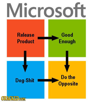 Microsoft Release Good Product Enough Do the Dog-Shit Opposite CRAGKEDCONT 