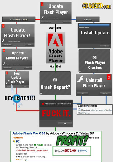 Update CRACRED CONT Flash Player RRETAND 1 LATER ISTALL Update User End Install Update Flash Player! Adobe Update Flash Flash Player! Player Flash Pla