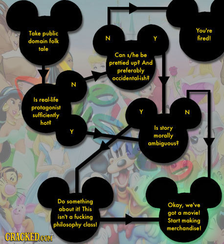 You're Take public N fired! domain folk tale Can s/he be prettied up? And preferably occidentalisha N Is real-life protagonist N sufficiently hot? Is