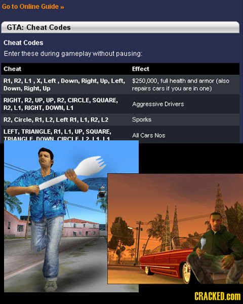Go to Online Guide GTA: Cheat Codes Cheat Codes Enter these during gameplay without pausing: Cheat Effect R1. R2. Left. Down, Right, Up, Left, $250,00