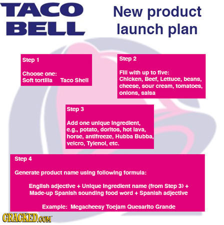 TACO New product BELL launch plan Step 1 Step 2 Choose Flll one: with up to flve: Soft tortilla Taco Shell Chicken. Beet. Lettuce, beans. cheese. sour