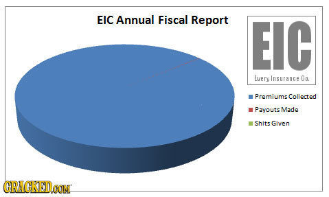 EIC Annual Fiscal Report EIC EveryInsurange Co. Premiums Collected Payouts Made Shits Given CRACKEDCON 