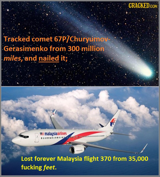 CRACKED CON Tracked comet 67P/Churyumov- Gerasimenko from 300 million miles, and nailed it; malausiaairines Lost forever Malaysia flight 370 from 35,0