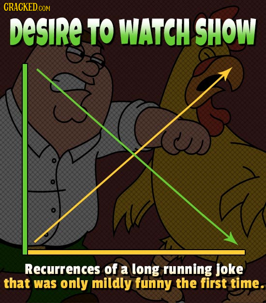 CRACKEDcO COM DESIRE TO WATCH SHOW Recurrences of a long running joke that was only mildly funny the first time.