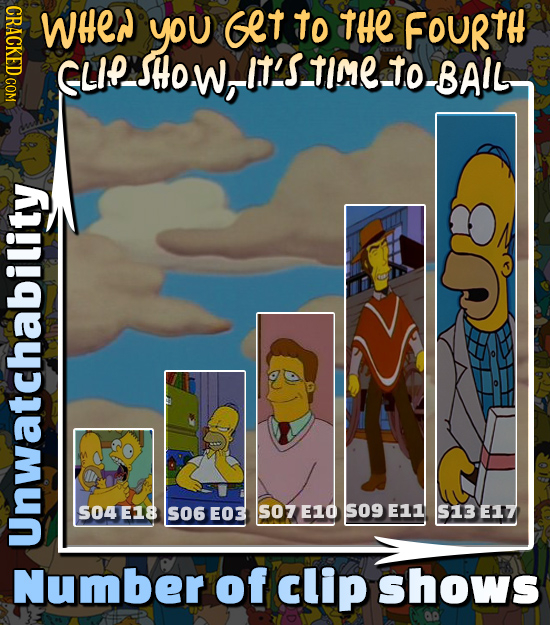 LO WHEN you Get to tHe FOURTH GLIPHoW,It'STeto-BA!L vatchability S04E18 S06 E03 S07E10 09E11 S13 E17 Number of clip shows