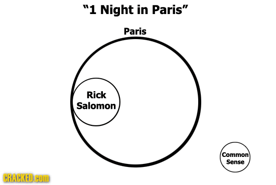 Movie Plots Summed Up In Venn Diagrams