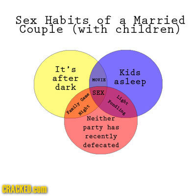 Sex Habits of a Married Couple (with children) It's Kids after MOVIE asleep dark SEX Light Game Fondling Family Night Neither party has recently defec
