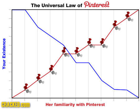 The Pinterest Universal Law of Existence Your CRACKEDCOD Her familiarity with Pinterest