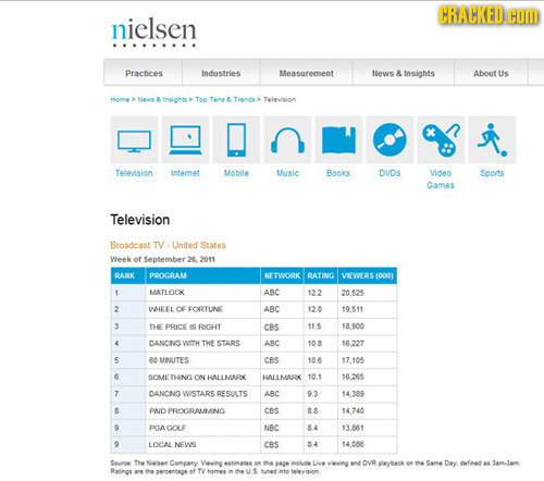 CRACKED HOM nielsen Practices Industries Measurement News & Insights About Us Home > Neu A Insichts > Teo Tens Trende Teleision Television intamnat AL