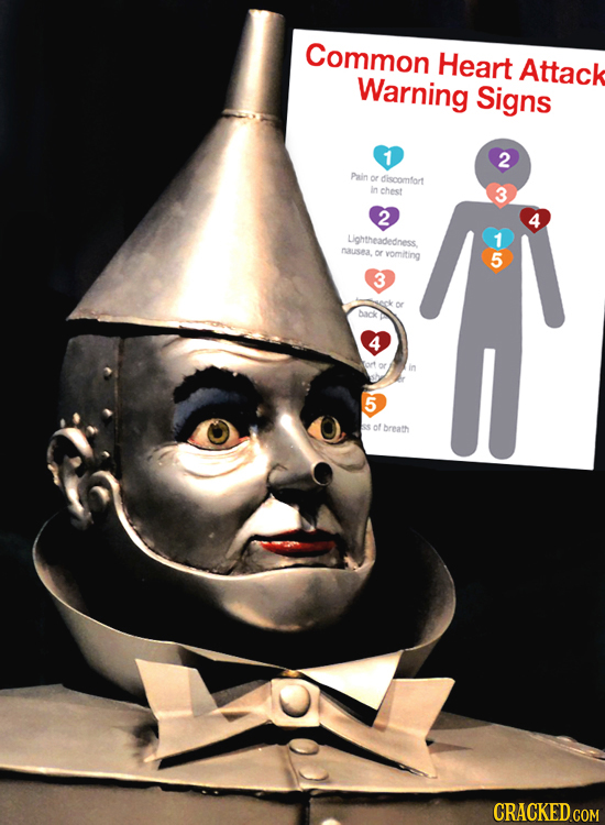 Common Heart Attack Warning Signs 1 2 Pain or discomfort In chest 3 2 4 Lightheadedness. 1 nausea, or vomiting 5 3 back 4 5 SS of breath