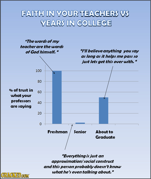 Everything You Need To Know About College (In Chart Form)