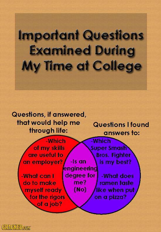 Everything You Need To Know About College (In Chart Form)