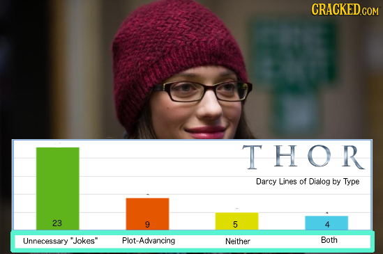 Everything Wrong With These 15 Movies, In Chart Form 	