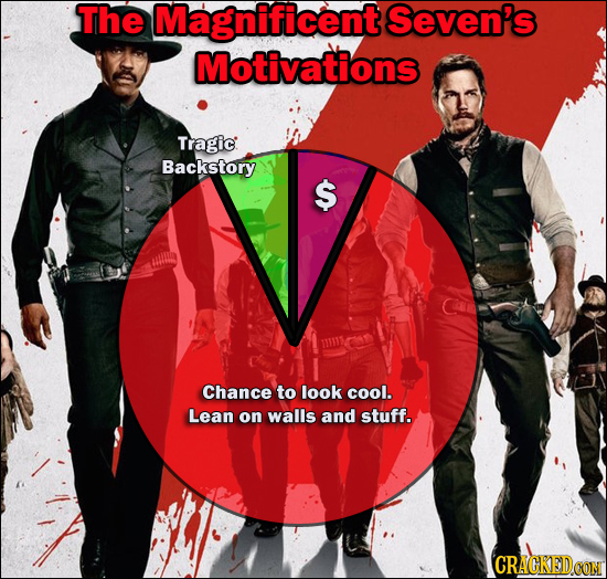 The Magnificent Seven's Motivations Tragic: Backstory $ Chance to look cool. Lean on walls and stuff. CRAGKEDCON 