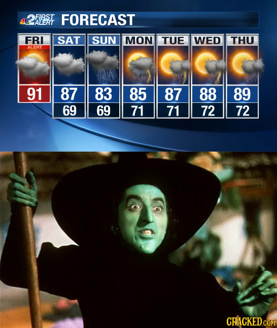 FIRST FORECAST ALERT FRI SAT SUN MON TUE WED THU ALEHT 91 87 83 85 87 88 89 69 69 71 71 72 72 CRACKEDCOMT