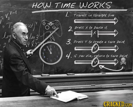HOW TIMe WORKS l. Traels in straight line 2. Dress X to pause it ln ley ly X 3 447 3. Press Y te credte 2 6 Sove point 4. if you die, return to save D