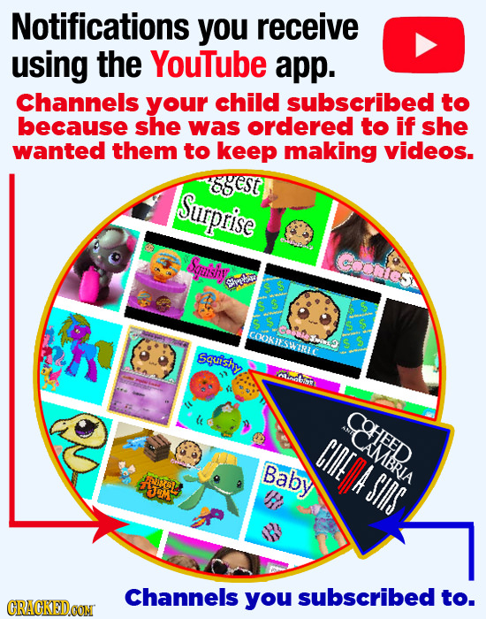 Notifications you receive using the Youtube app. Channels your child subscribed to because she was ordered to if she wanted them to keep making videos
