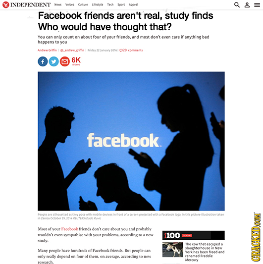 INDEPENDENT Nens Voices Ctune Ltestye Tech Sport Appeat Facebook friends aren't real, study finds Who would have thought that? You can only count on a