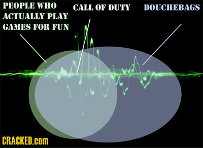 PEOPLE WHO CALL OF DUTY DOUCHEBAGS ACTUALLY PLAY GAMES FOR FUN CRACKED.cOM 