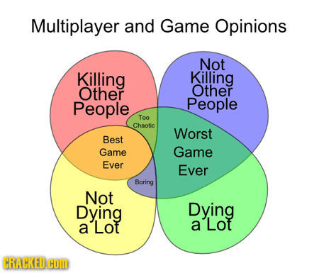 Multiplayer and Game Opinions Not Killing Killing Other Other People People Too Chaotic Worst Best Game Game Ever Ever Boring Not Dying Dying a Lot a