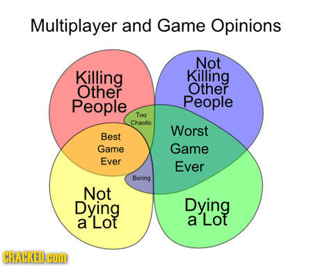 Multiplayer and Game Opinions Not Killing Killing Other Other People People Too Chaotic Worst Best Game Game Ever Ever Boring Not Dying Dying a Lot a 