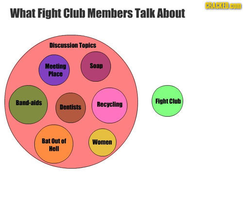 Movie Plots Summed Up In Venn Diagrams